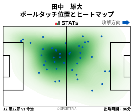 ヒートマップ - 田中　雄大