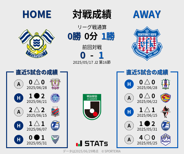 前節までの対戦成績