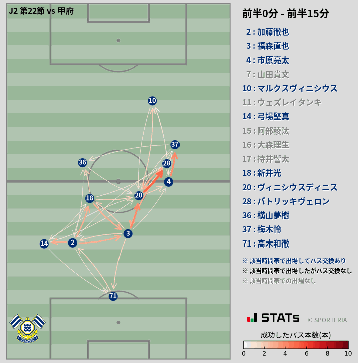 時間帯別パスネットワーク図