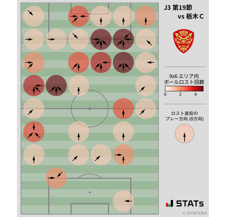 ボールロスト位置