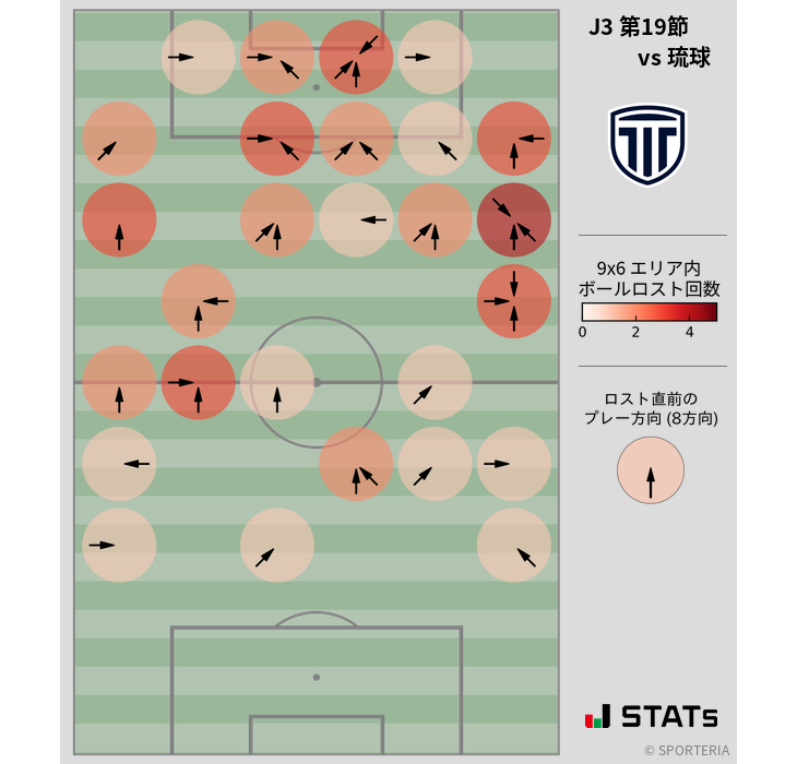 ボールロスト位置