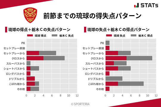得失点パターン