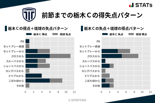得失点パターン