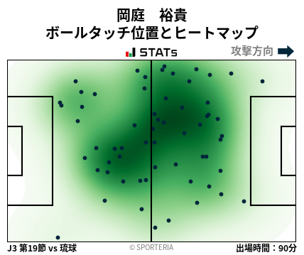 ヒートマップ - 岡庭　裕貴
