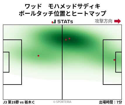 ヒートマップ - ワッド　モハメッドサディキ