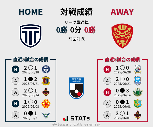 前節までの対戦成績