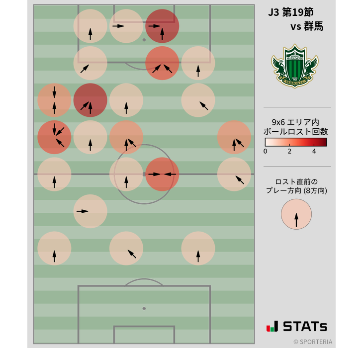 ボールロスト位置