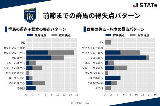 得失点パターン