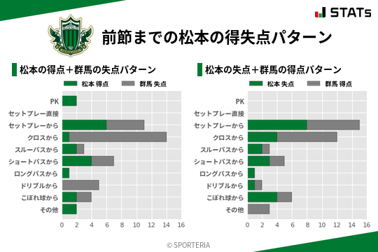 得失点パターン