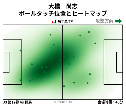 ヒートマップ - 大橋　尚志