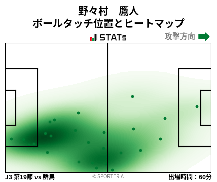 ヒートマップ - 野々村　鷹人