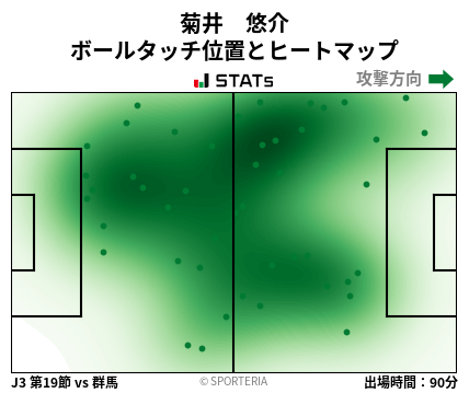ヒートマップ - 菊井　悠介