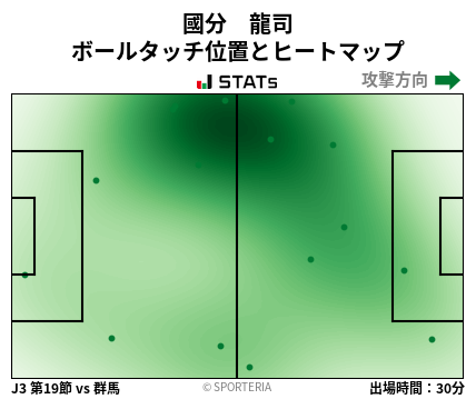 ヒートマップ - 國分　龍司
