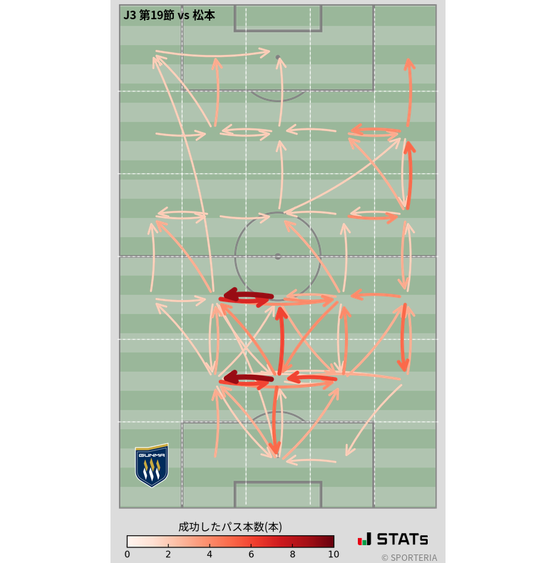 エリア間パス図