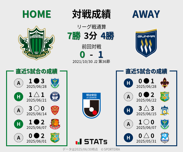 前節までの対戦成績