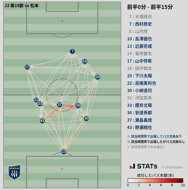 時間帯別パスネットワーク図