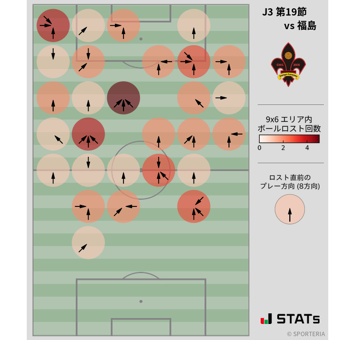 ボールロスト位置