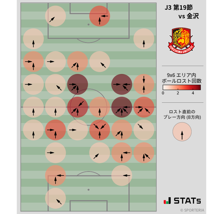 ボールロスト位置