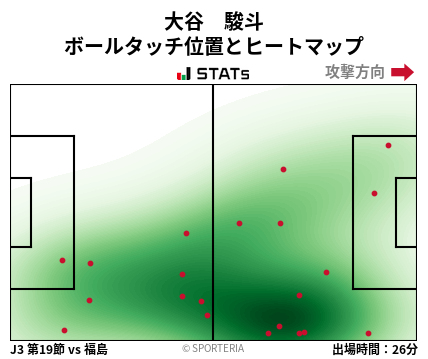 ヒートマップ - 大谷　駿斗