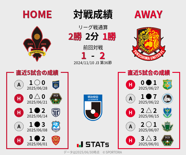 前節までの対戦成績