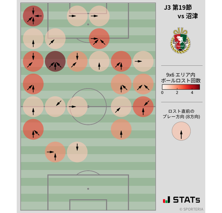 ボールロスト位置