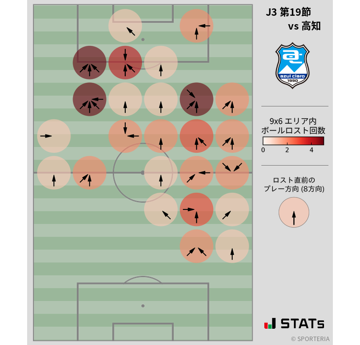 ボールロスト位置
