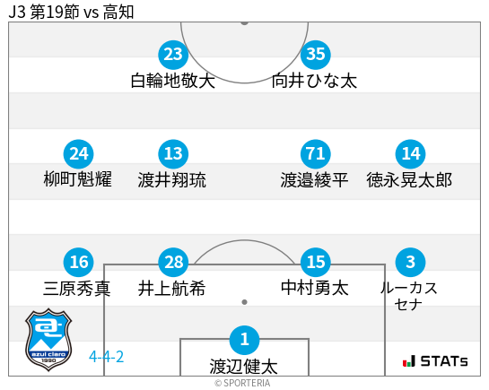 フォーメーション図