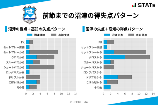 得失点パターン