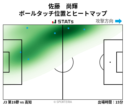ヒートマップ - 佐藤　尚輝