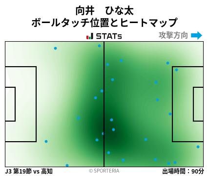 ヒートマップ - 向井　ひな太