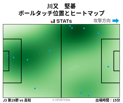ヒートマップ - 川又　堅碁
