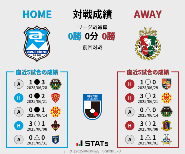 前節までの対戦成績