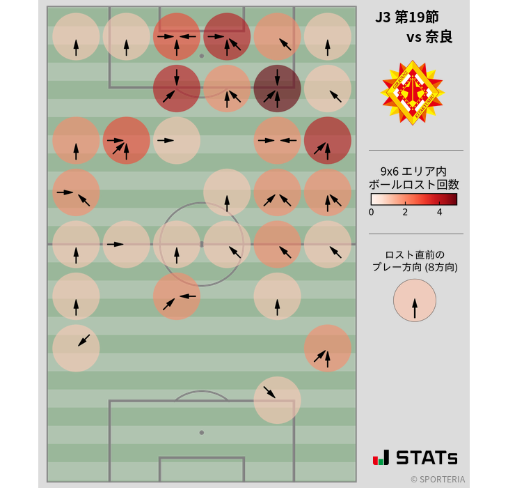 ボールロスト位置