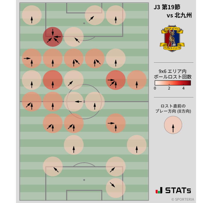 ボールロスト位置