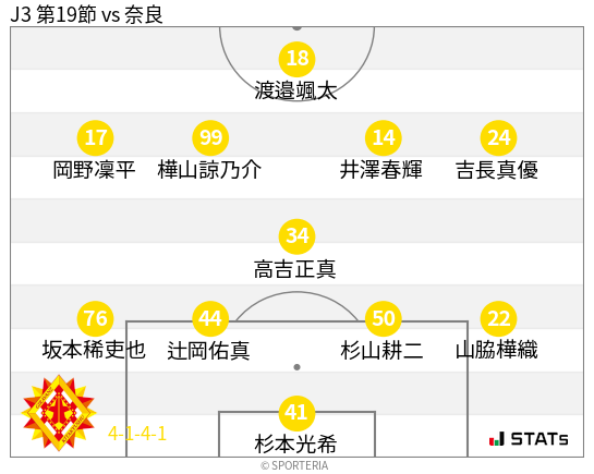 フォーメーション図