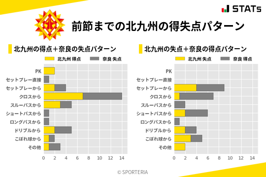 得失点パターン