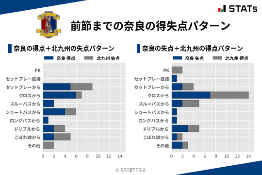 得失点パターン