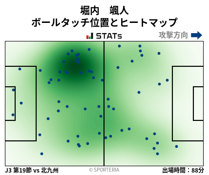 ヒートマップ - 堀内　颯人