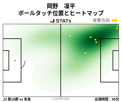 ヒートマップ - 岡野　凜平