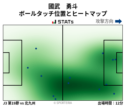 ヒートマップ - 國武　勇斗