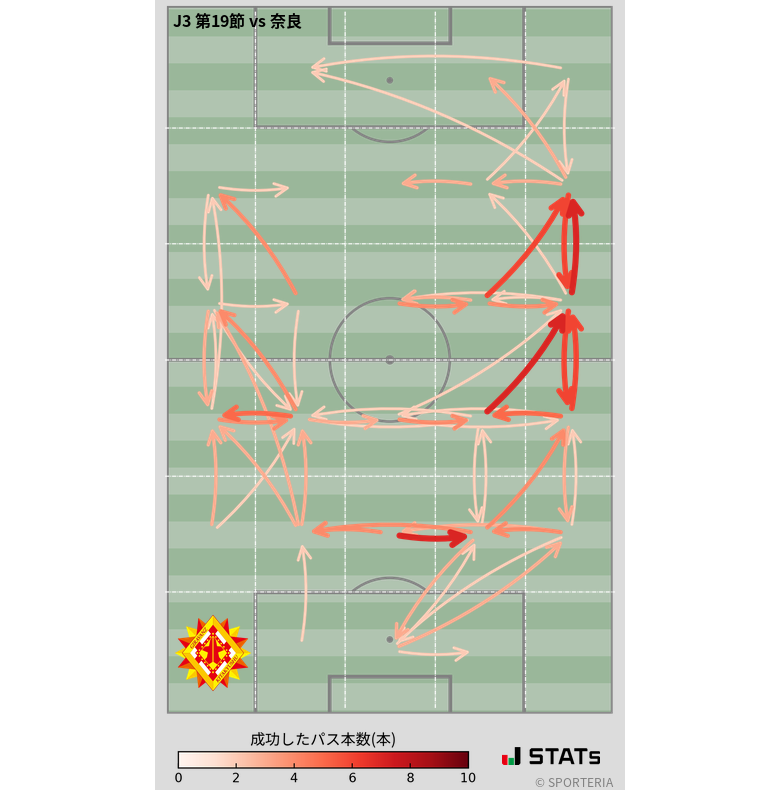 エリア間パス図