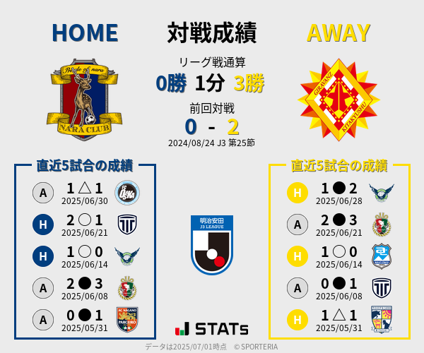 前節までの対戦成績