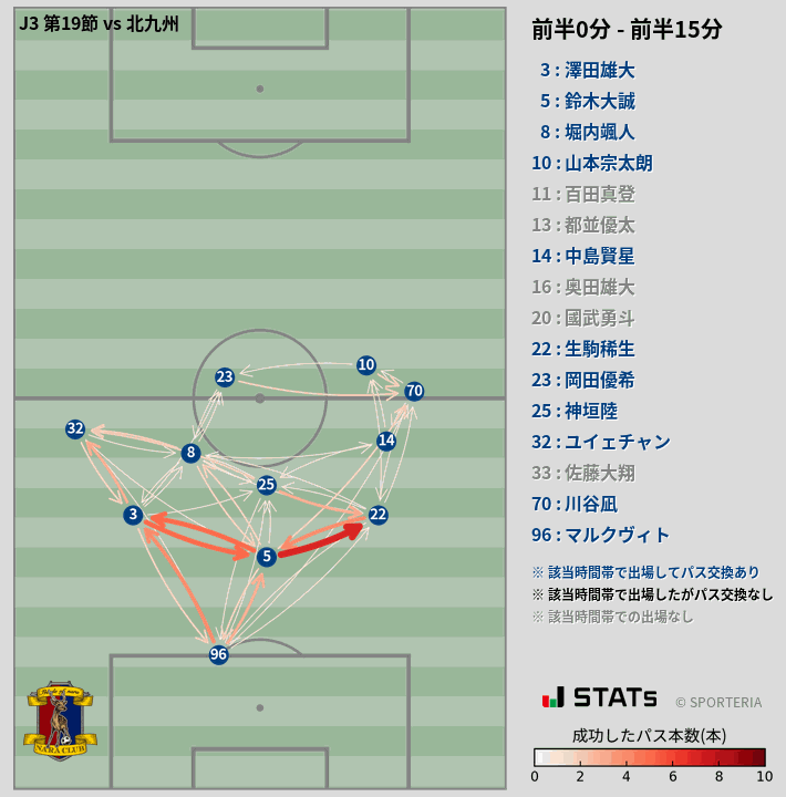 時間帯別パスネットワーク図