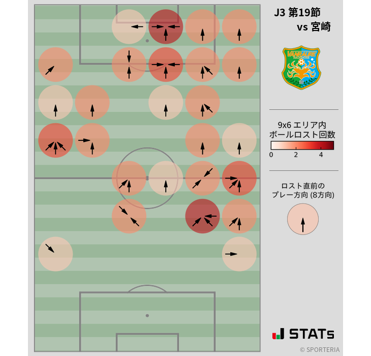 ボールロスト位置