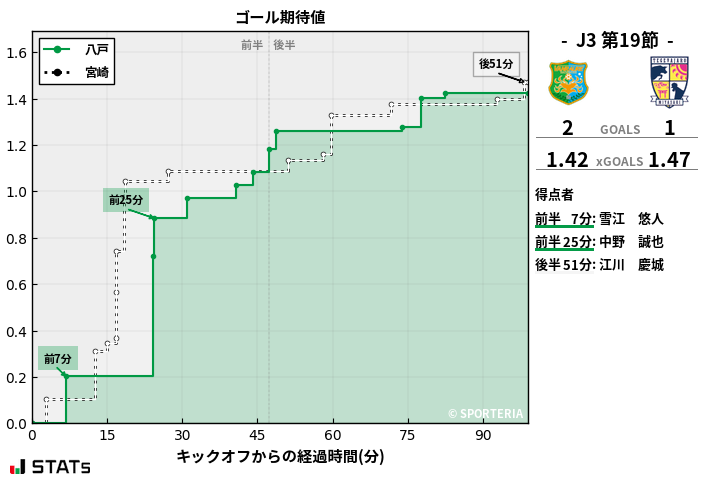 ゴール期待値