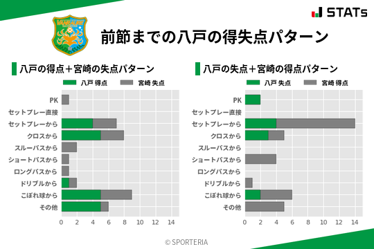 得失点パターン