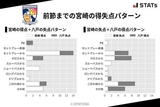 得失点パターン