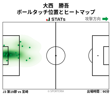 ヒートマップ - 大西　勝吾