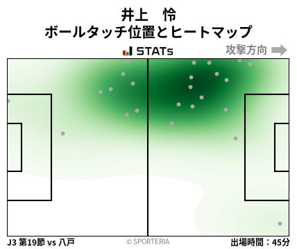 ヒートマップ - 井上　怜