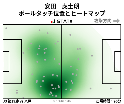 ヒートマップ - 安田　虎士朗